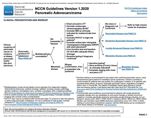 Pictorial view of an excerpt from NCCN Guidelines Version 1. 2020, Pancreatic Adenocarcinoma which diagrams the clinical presentation and workup for a pancreatic adenocarcinoma with verse without metastatic disease.